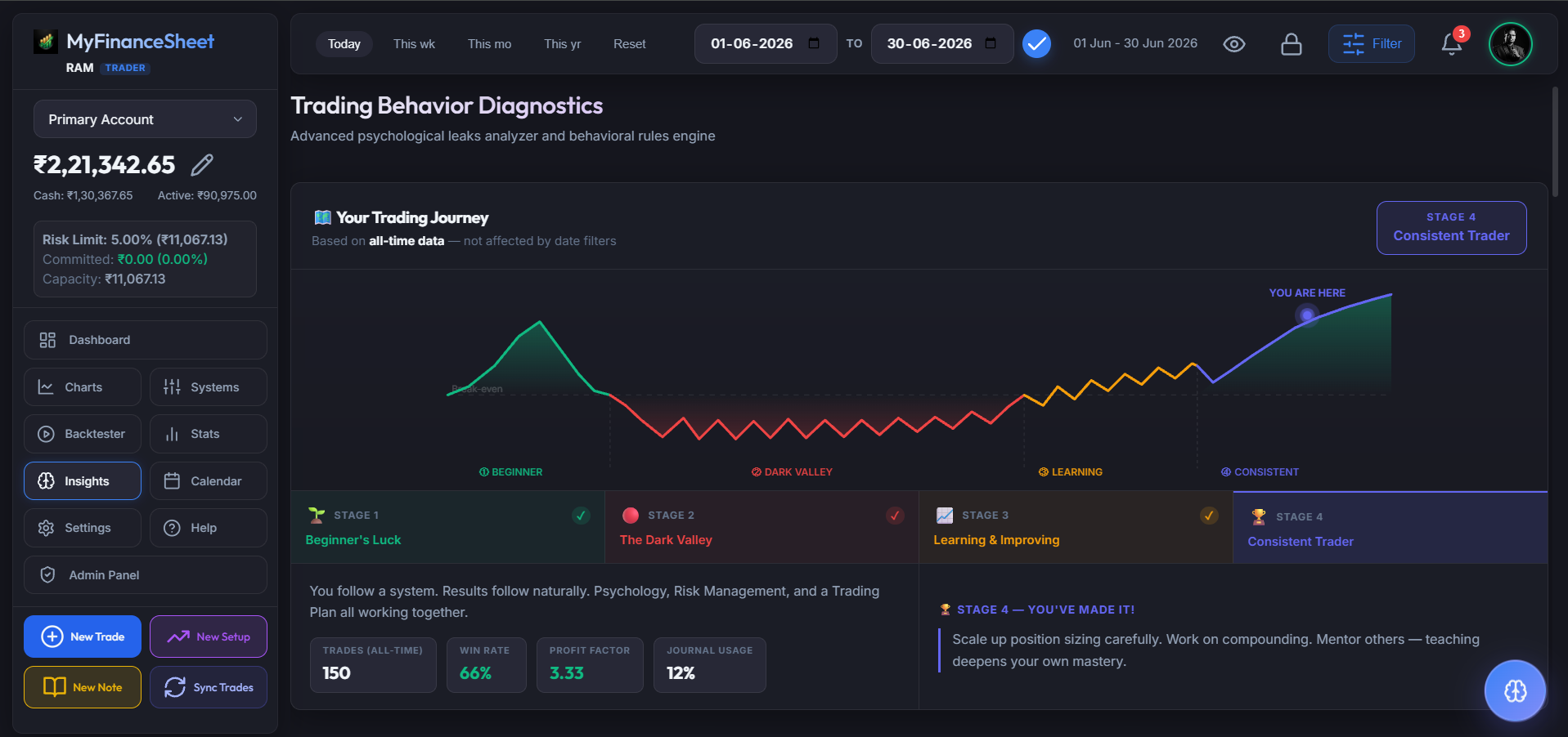 MyFinanceSheet Trading Behavior Diagnostics
